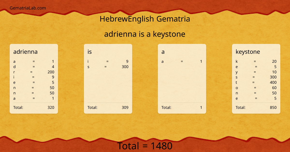 adrienna is a keystone in hebrewEnglish Gematria